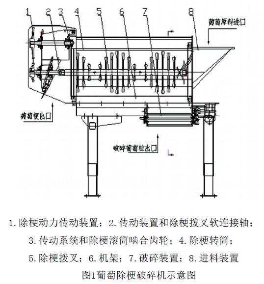 葡萄除梗破碎機怎么工作